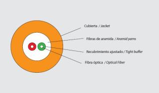 Img. 2 Cable 2 fibras int.jpg